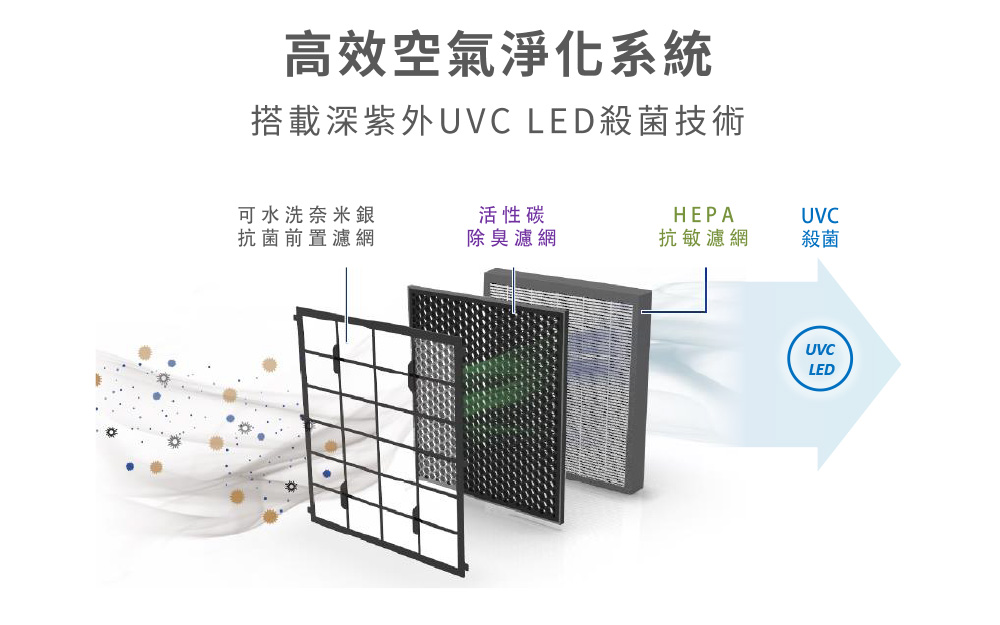 高效空氣淨化系統