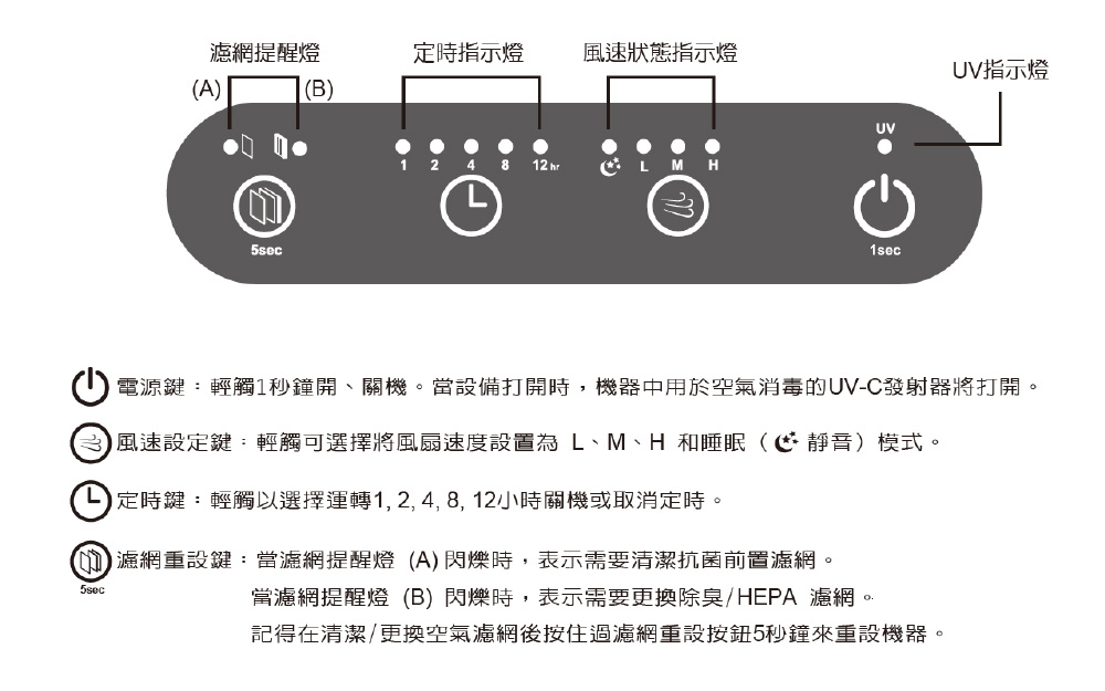 控制面板操作