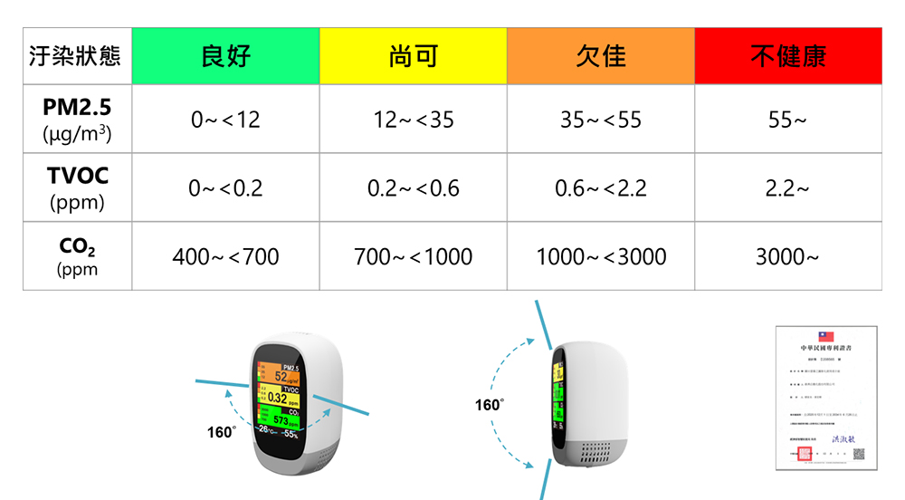 空氣汙染指標